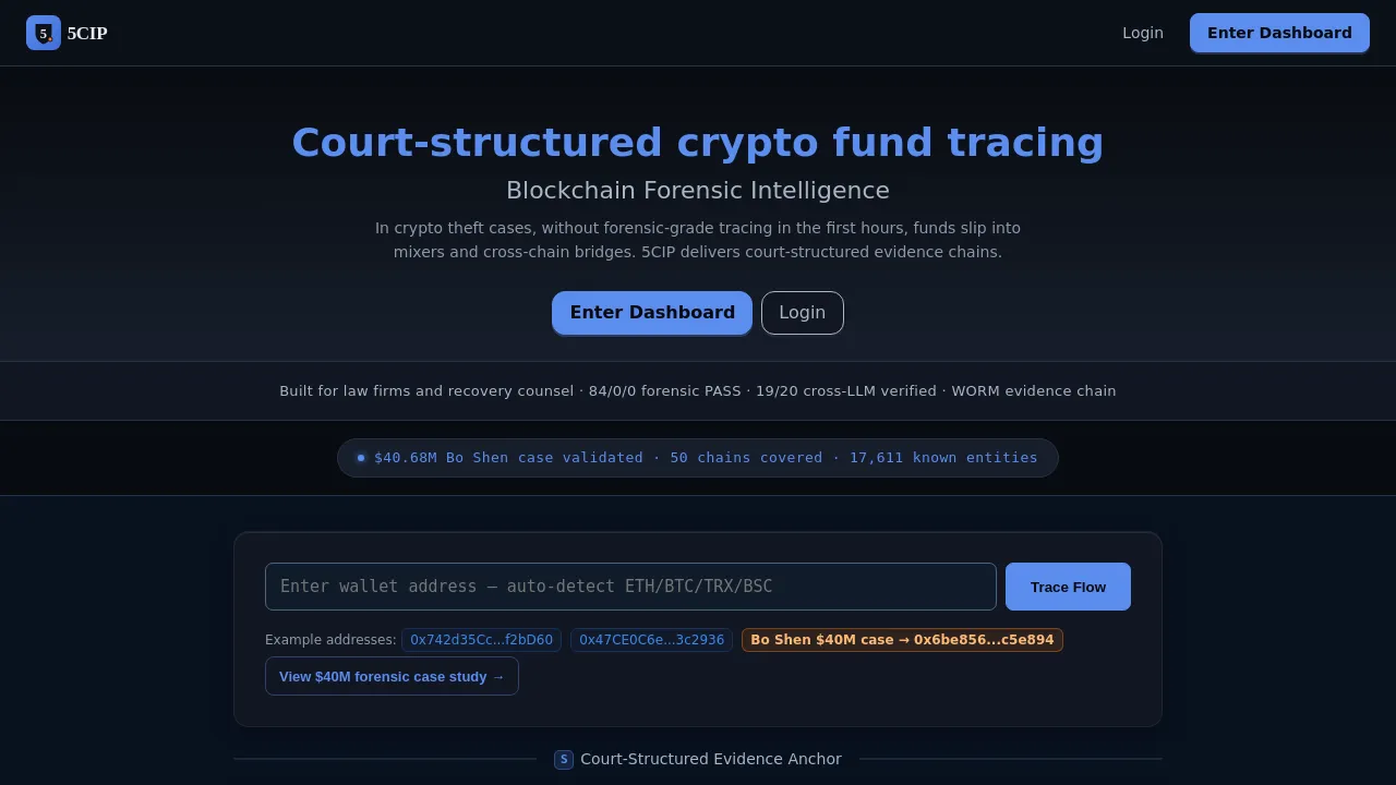 Homepage screenshot of 5cip.com